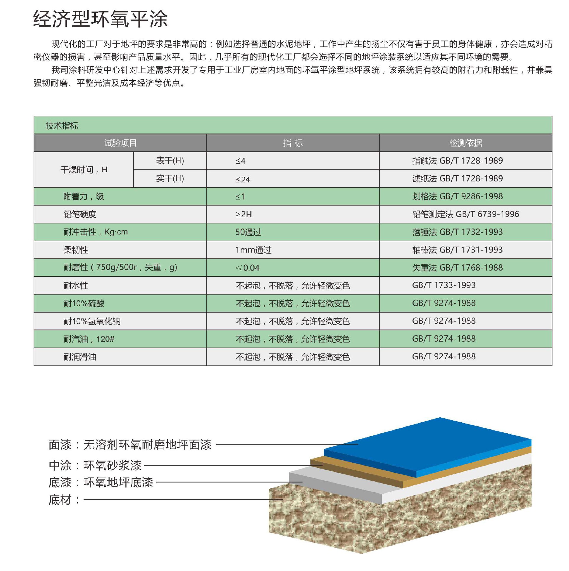 騰威科技艾迪克雷地坪涂料_頁面_07.jpg